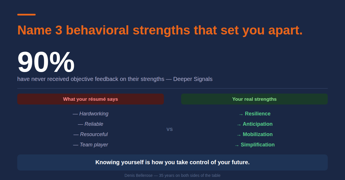 Name 3 behavioral strengths that set you apart — 90% of professionals have never received objective feedback on their strengths — Deeper Signals