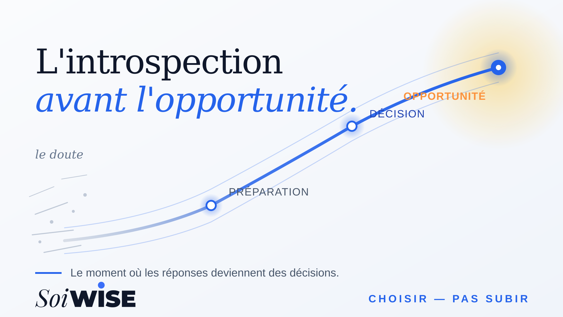 L'introspection avant l'opportunité : du doute à la préparation à la décision à l'opportunité — Le moment où les réponses deviennent des décisions — SoiWISE
