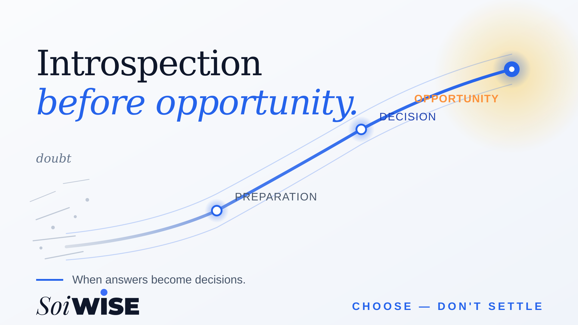 Introspection before opportunity: from doubt to preparation to decision to opportunity — The moment when answers become decisions — SoiWISE